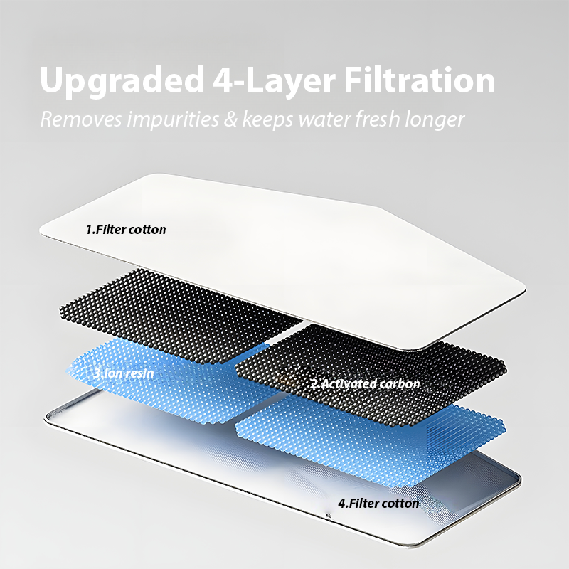 2.3L Smart Pet Waterer – Haoting Automatic Cat & Dog Water Bowl