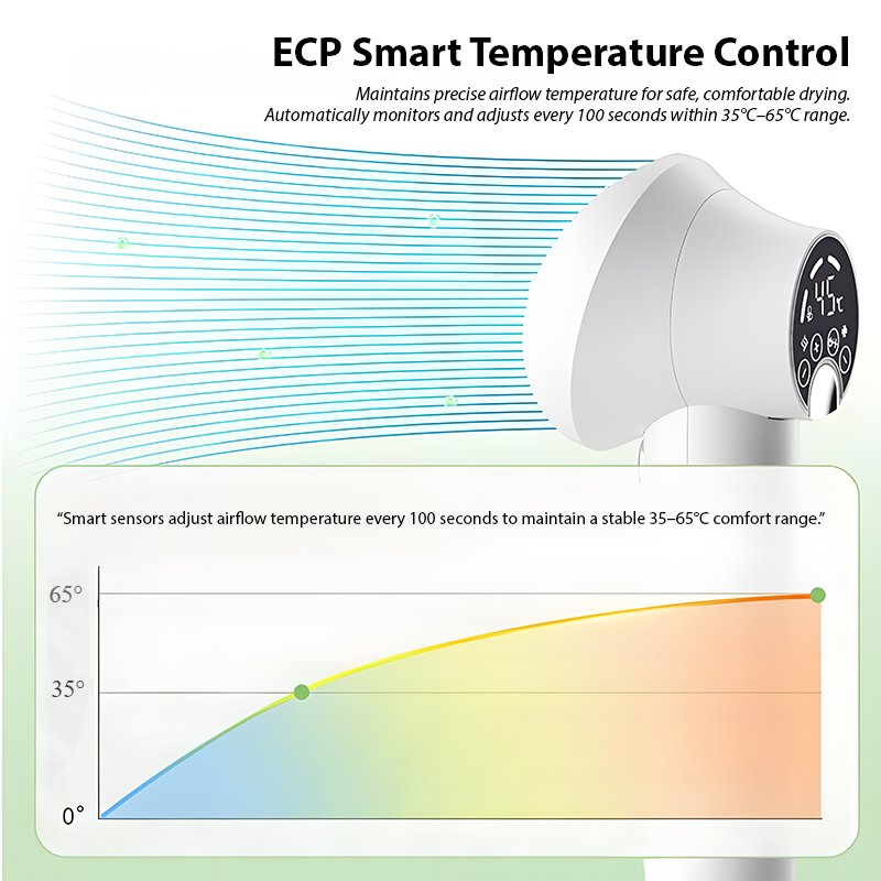 Smart Pet Dryer – Cat & Dog Grooming & Fast Dry