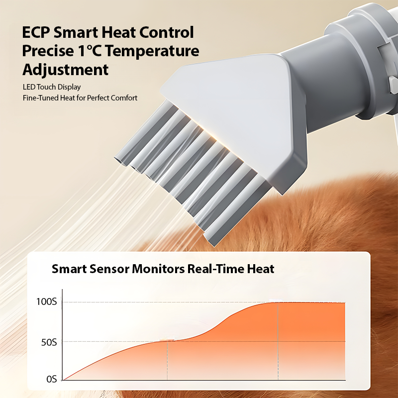 Smart Pet Dryer – Dog & Cat Blower with Heat Control