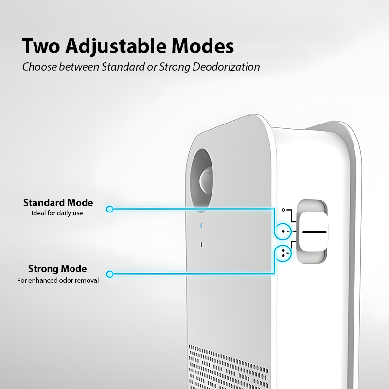 Pet Odor Eliminator – Smart Litter Box Air Purifier