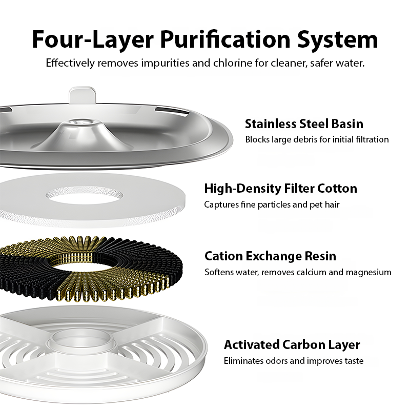 2L Cordless Smart Pet Water Fountain with Infrared Sensor