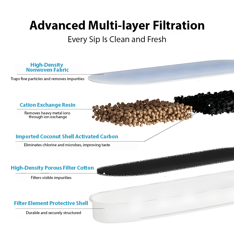 3.2L Rechargeable Stainless Steel Pet Fountain