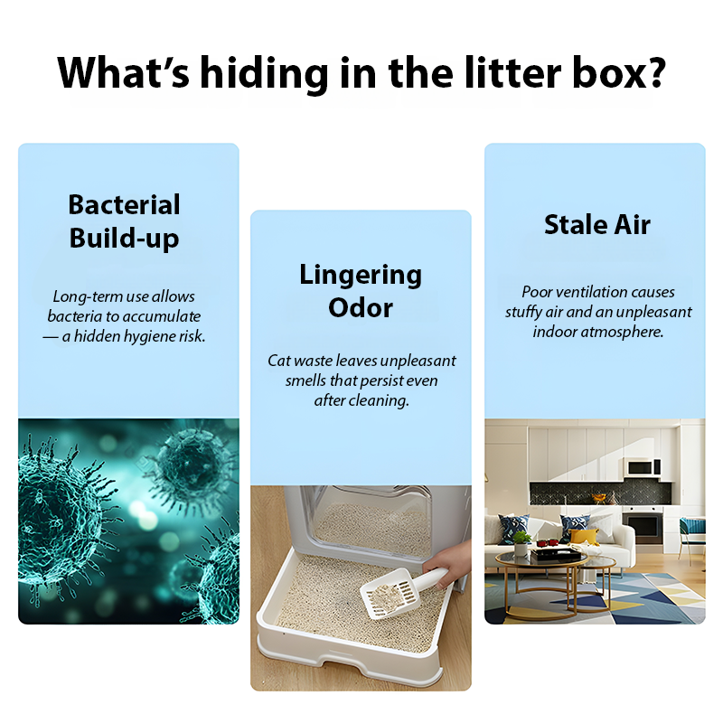 Pet Air Purifier – Odor & Germ Remover for Cats & Dogs